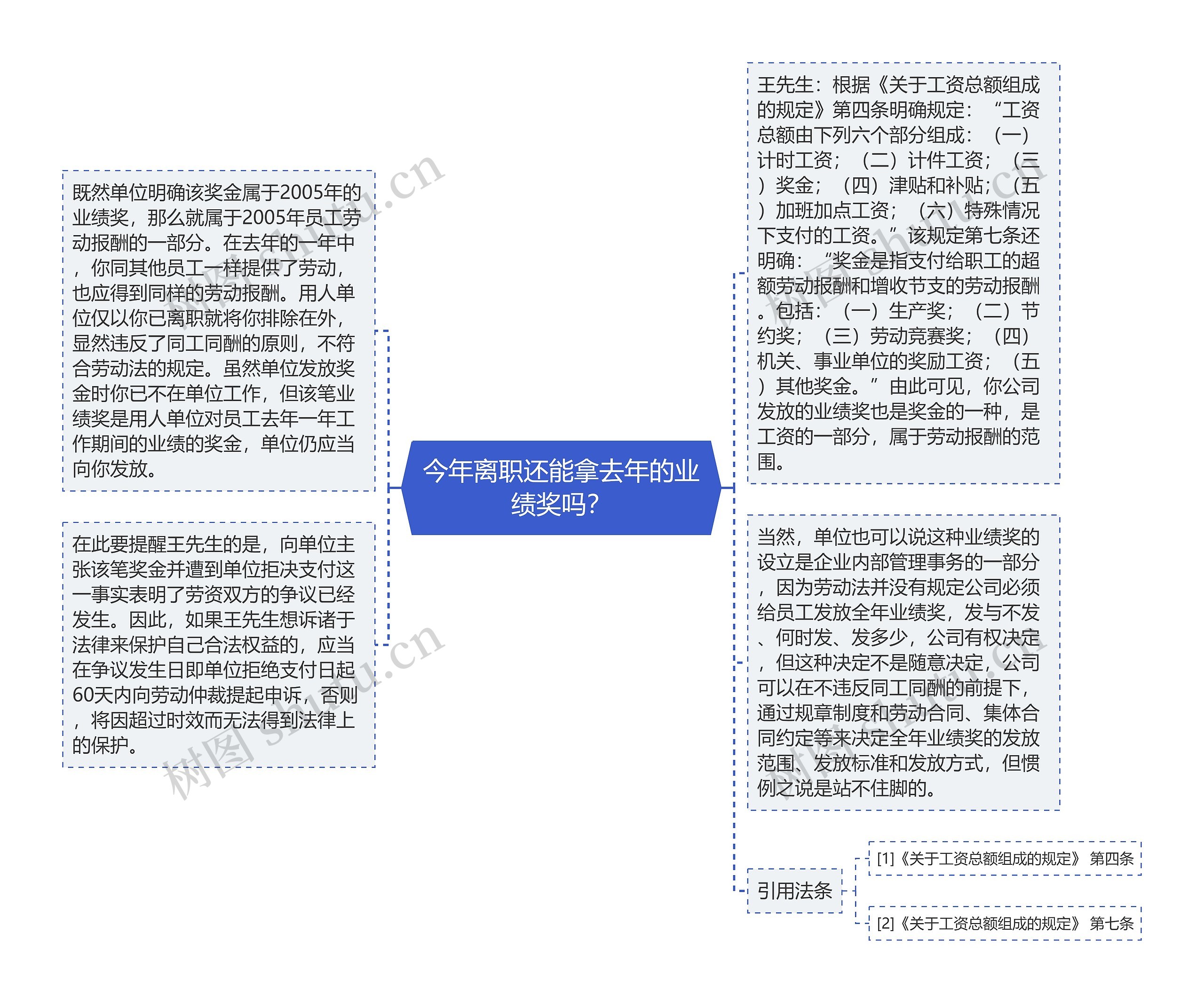 今年离职还能拿去年的业绩奖吗? 今年离职还能拿去年的业绩奖吗?