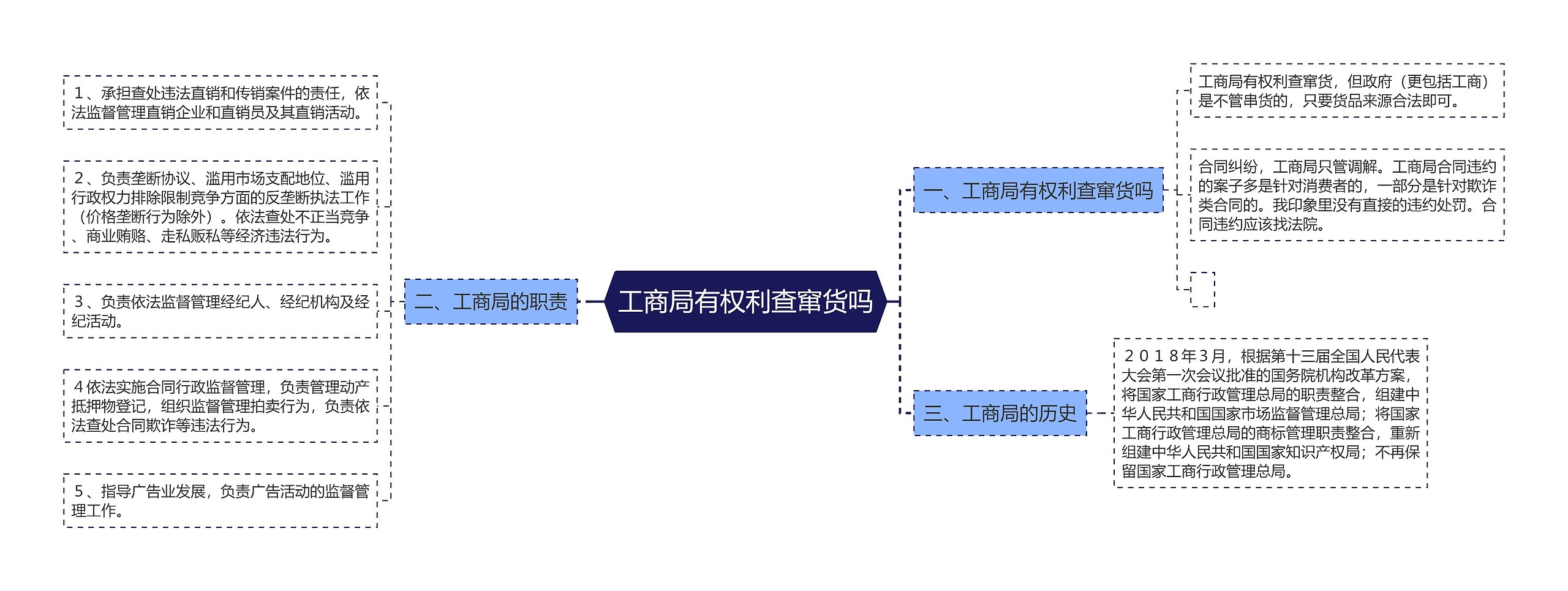 工商局有权利查窜货吗