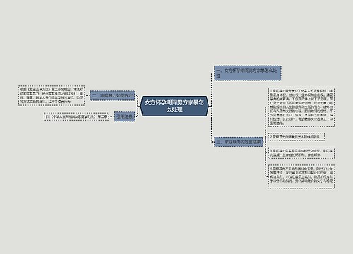 女方怀孕期间男方家暴怎么处理