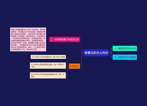 家暴法院怎么判刑