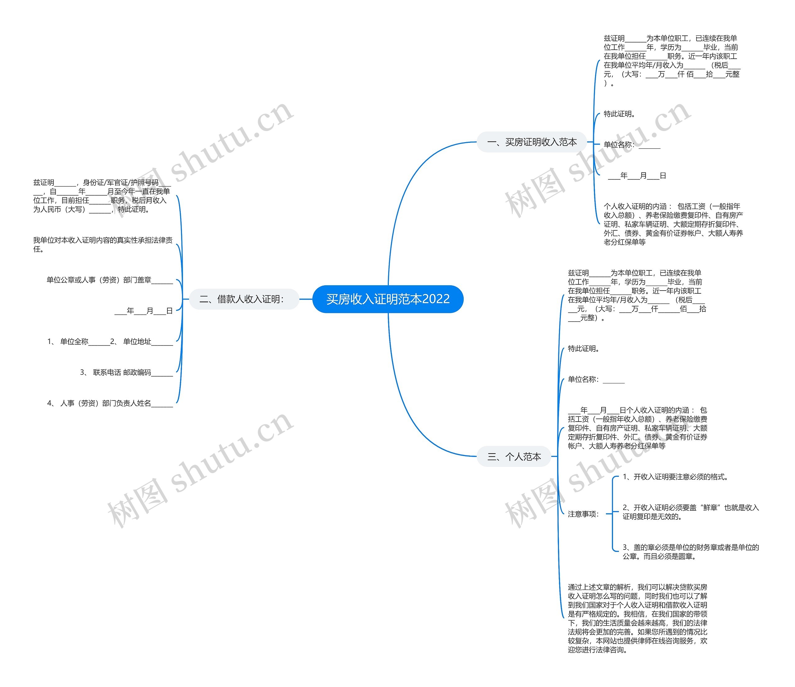 买房收入证明范本2022思维导图