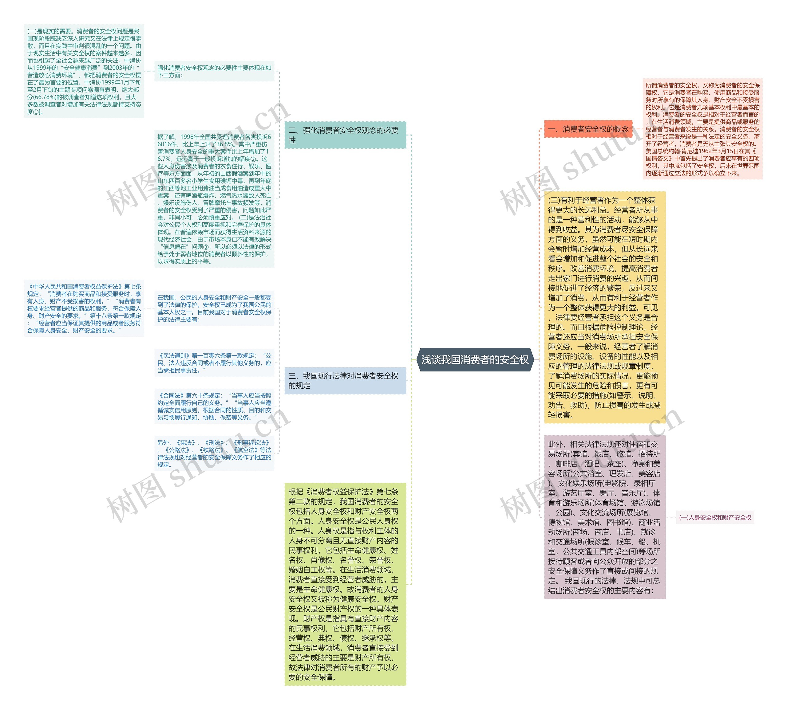 浅谈我国消费者的安全权 浅谈我国消费者的安全权