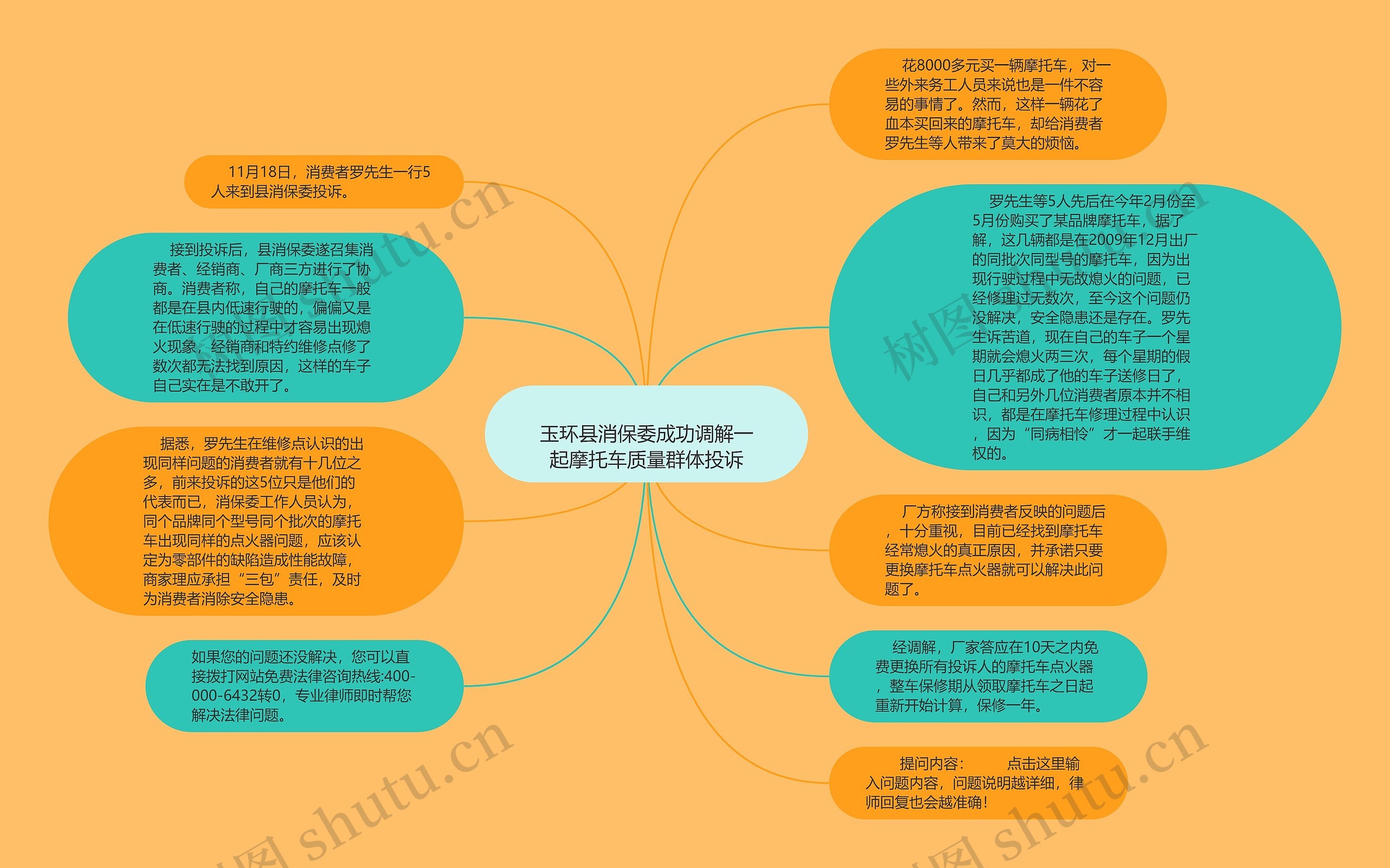 
玉环县消保委成功调解一起摩托车质量群体投诉
