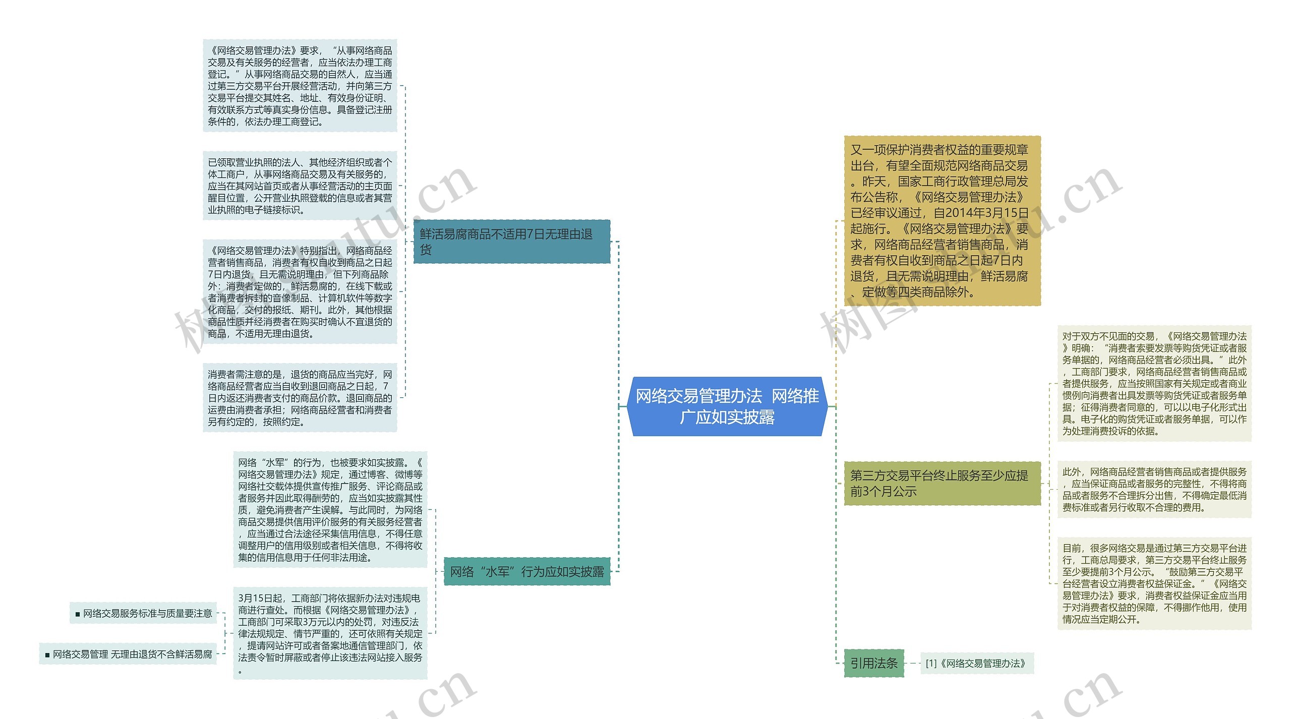 网络交易管理办法  网络推广应如实披露