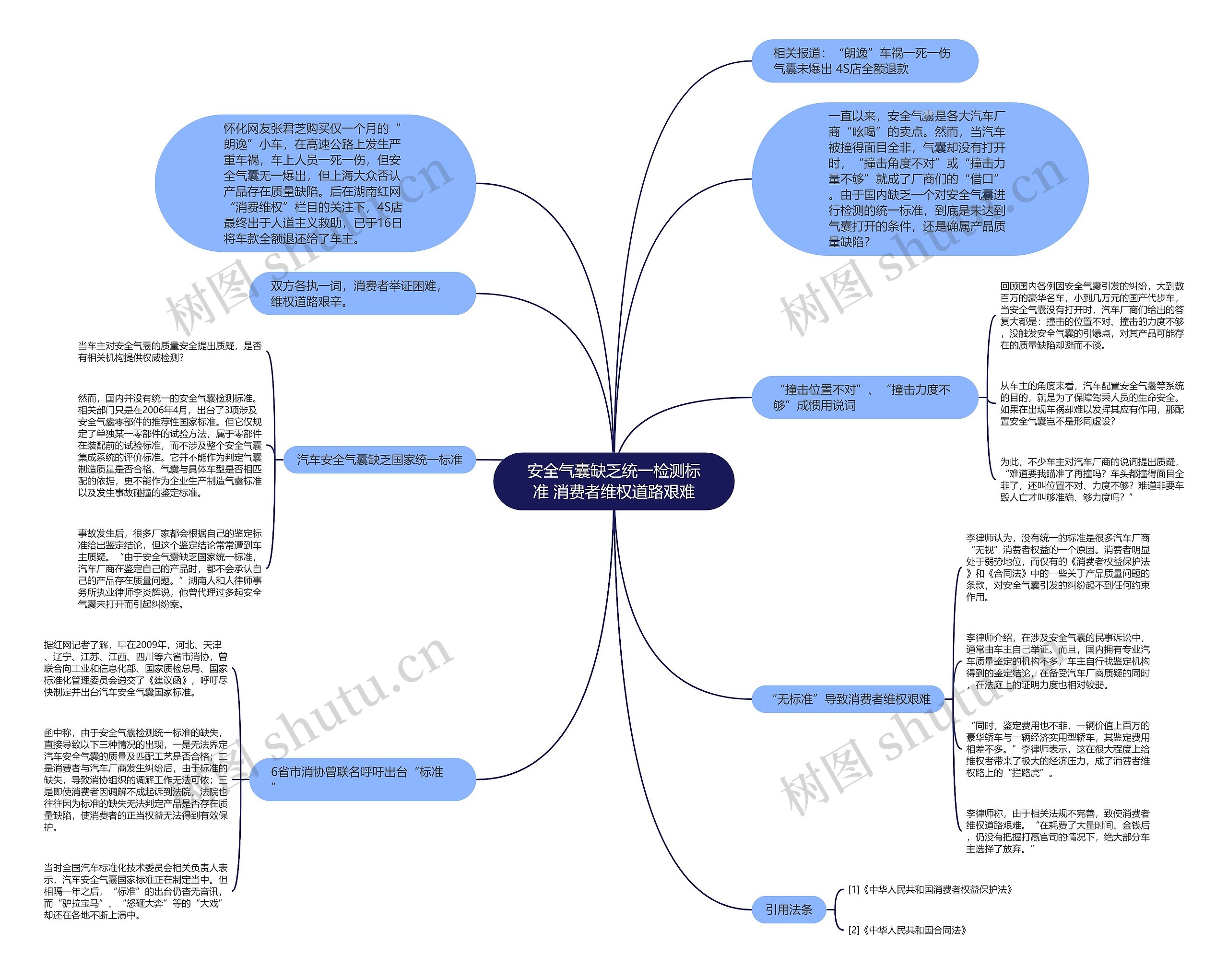 安全气囊缺乏统一检测标准 消费者维权道路艰难思维导图