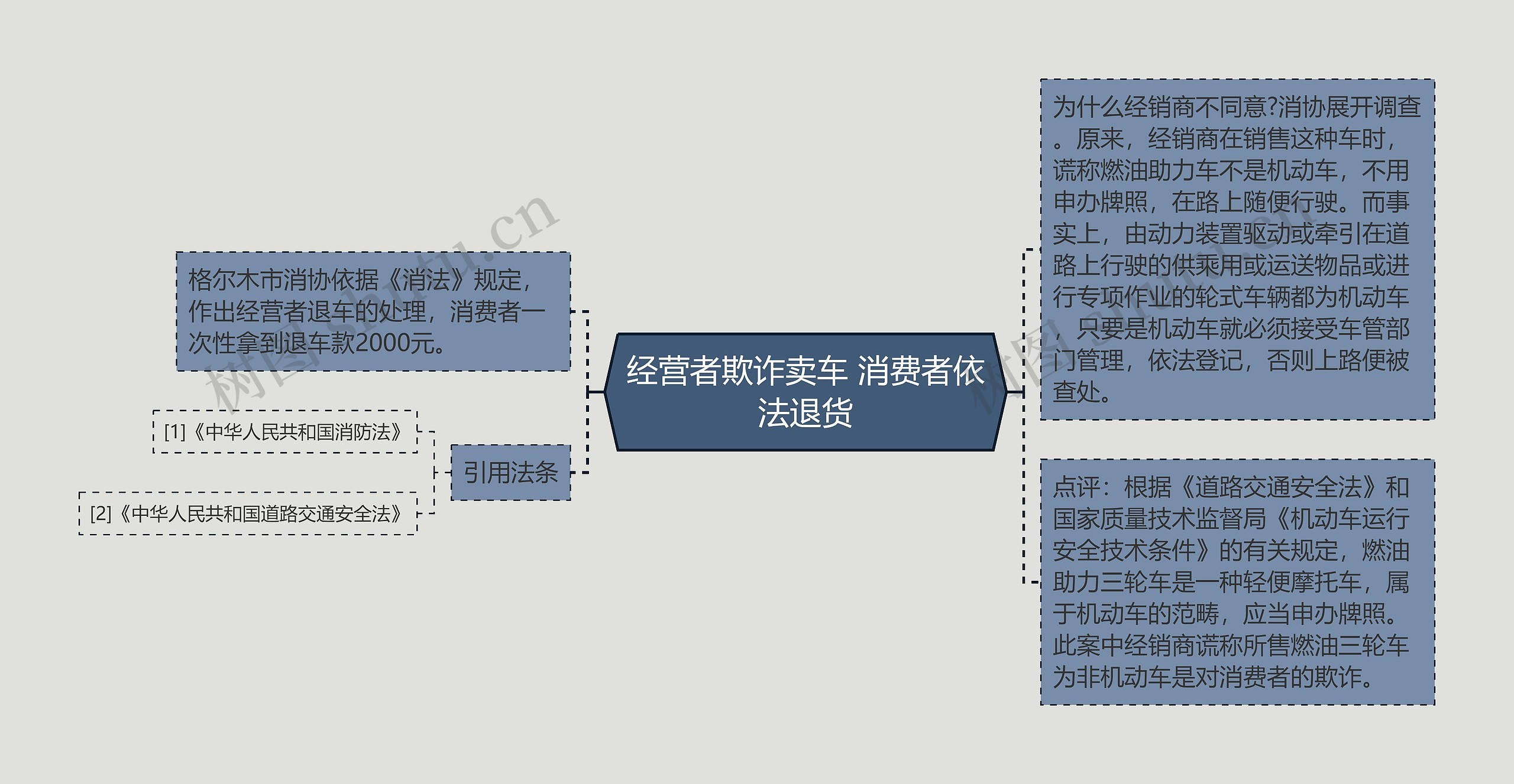 经营者欺诈卖车 消费者依法退货