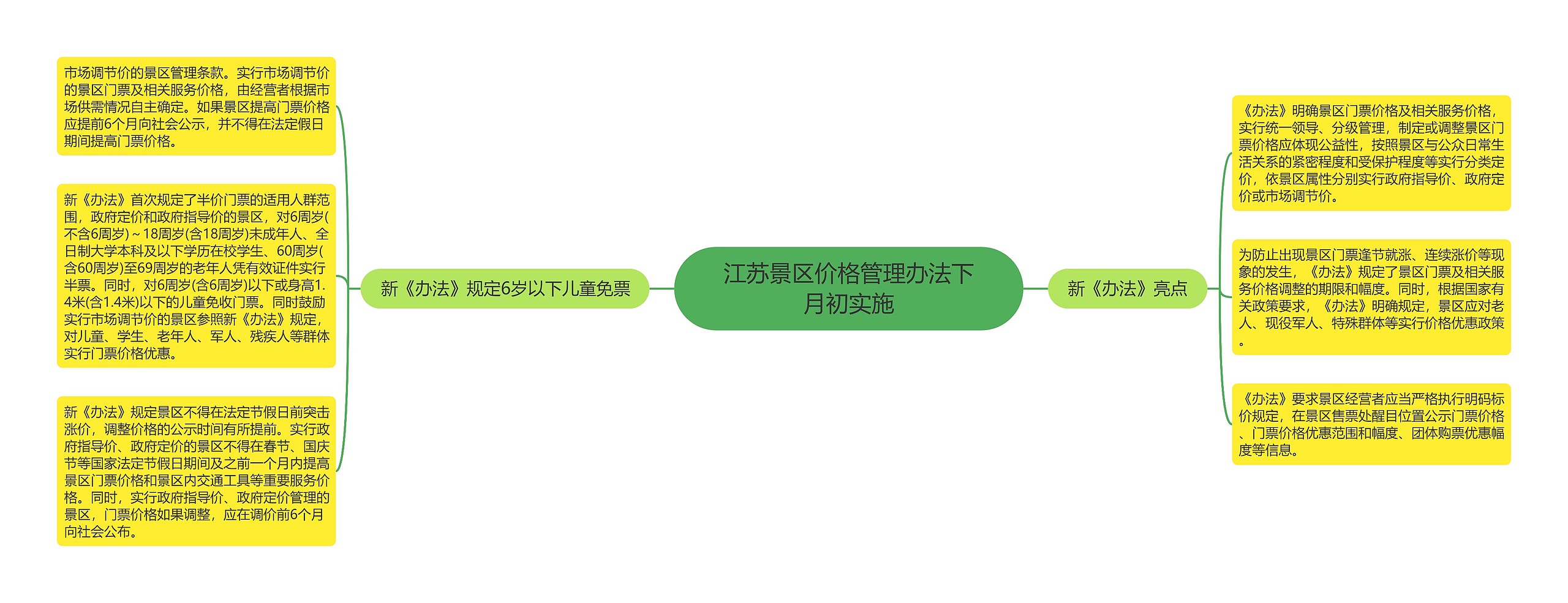 江苏景区价格管理办法下月初实施