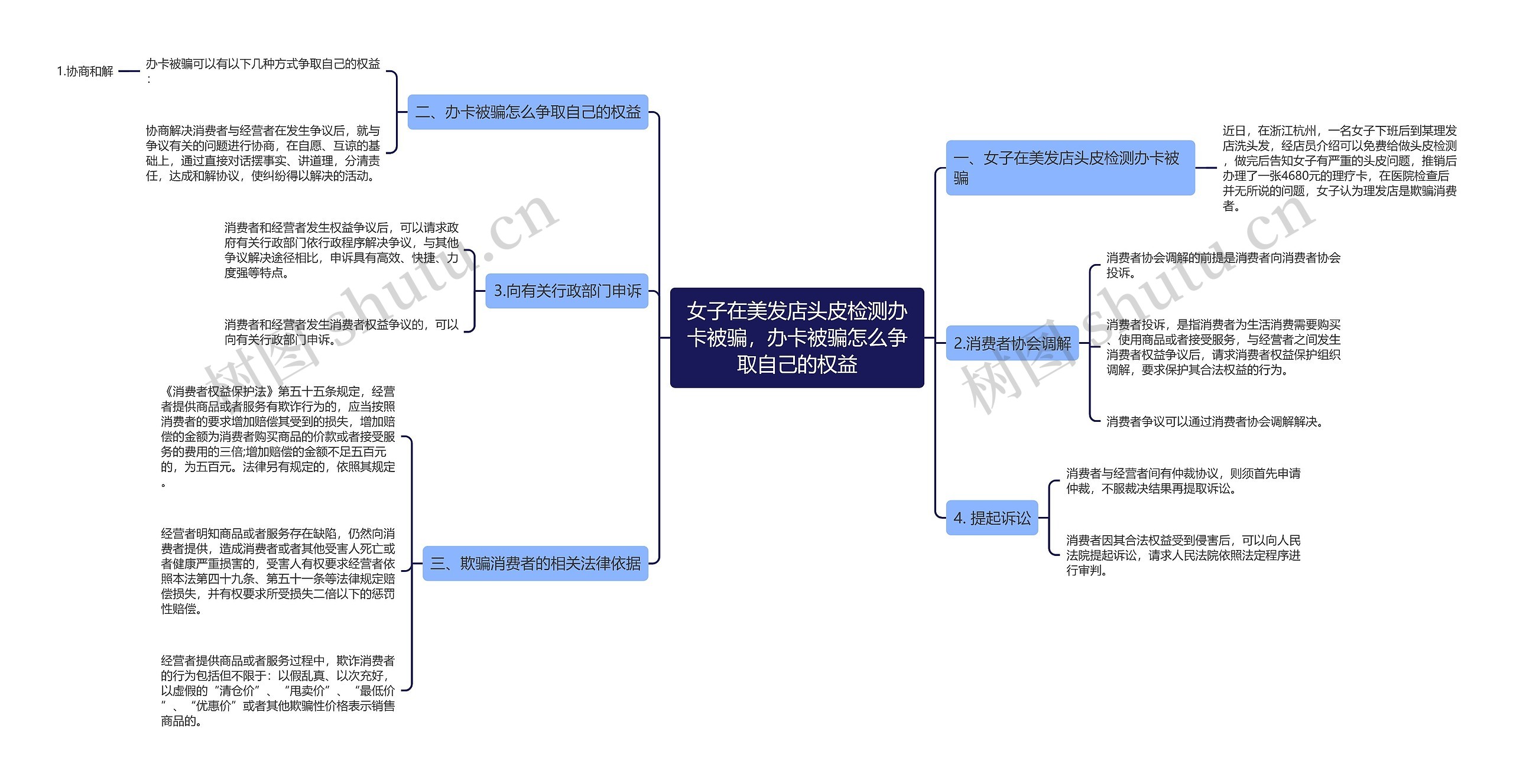 女子在美发店头皮检测办卡被骗，办卡被骗怎么争取自己的权益