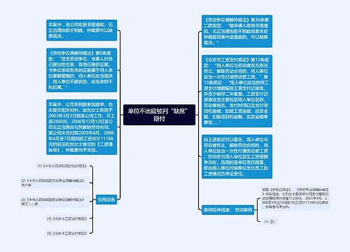 单位不出庭被判“缺席”赔付