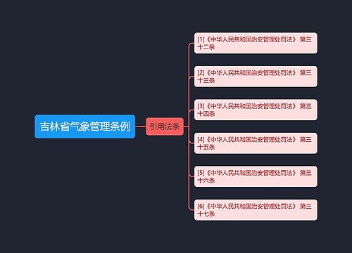 吉林省气象管理条例