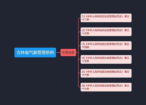 吉林省气象管理条例