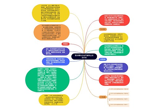 医疗期内企业不能终止劳动关系