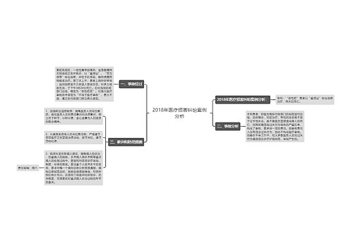 2018年医疗损害纠纷案例分析