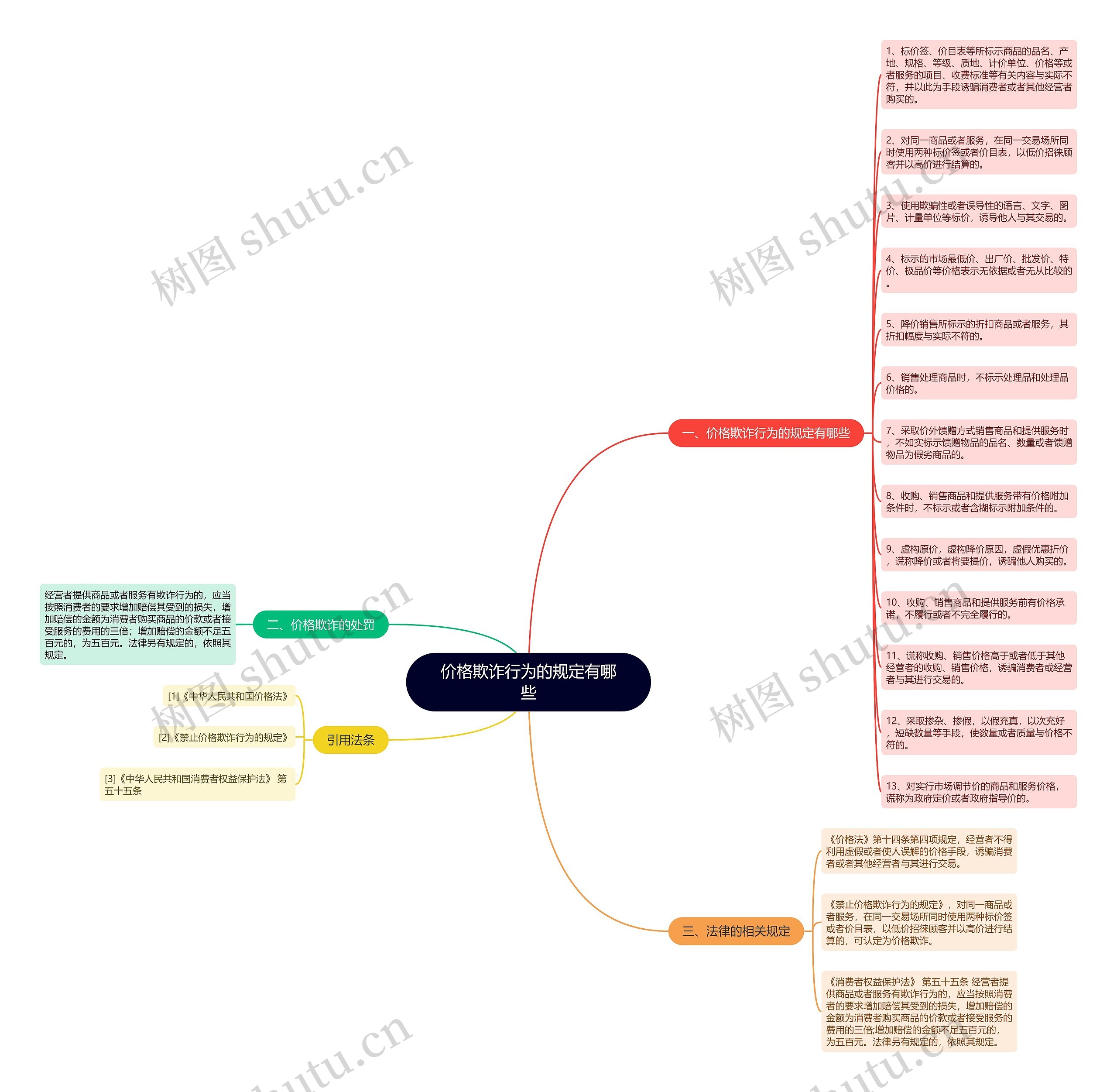 价格欺诈行为的规定有哪些 价格欺诈行为的规定有哪些