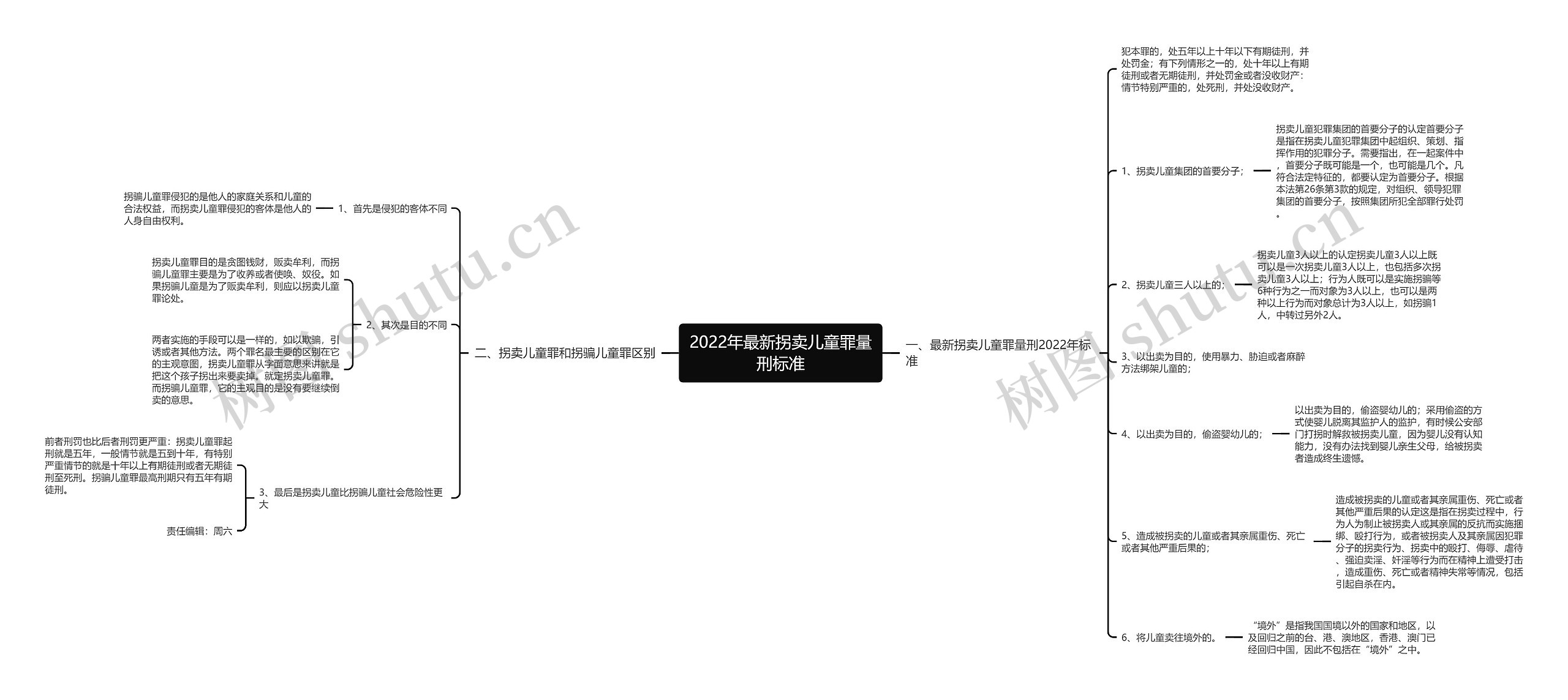 2022年最新拐卖儿童罪量刑标准