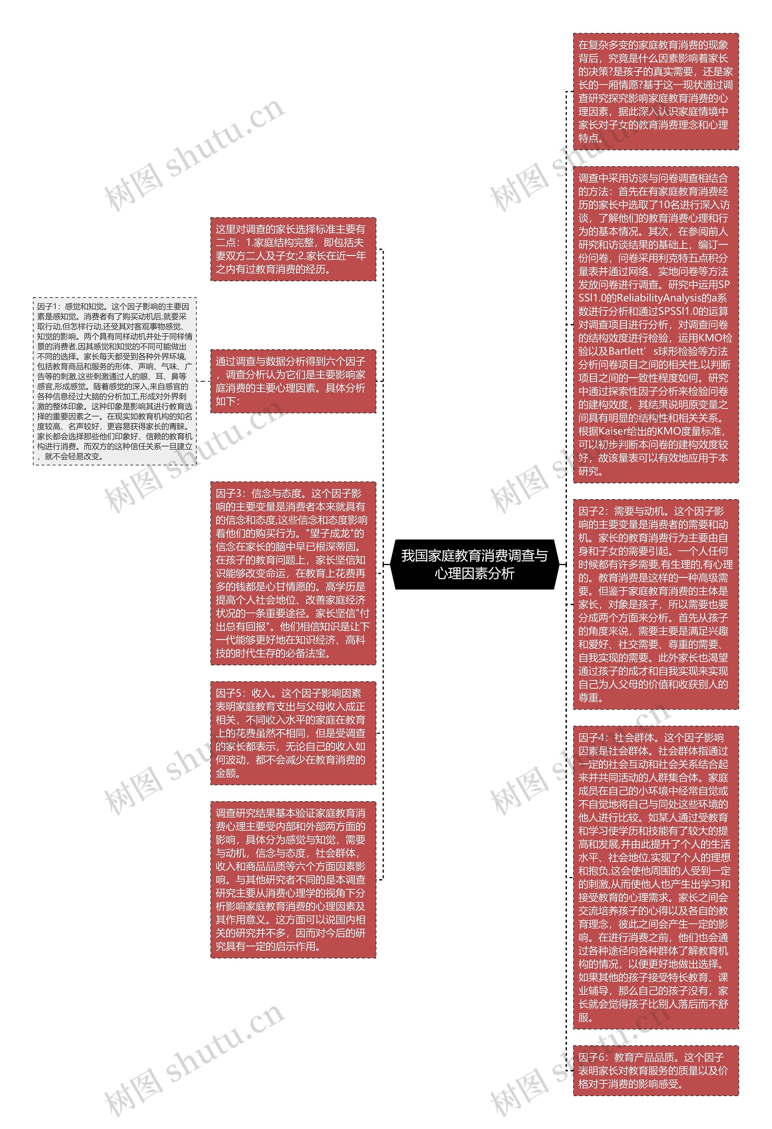 我国家庭教育消费调查与心理因素分析