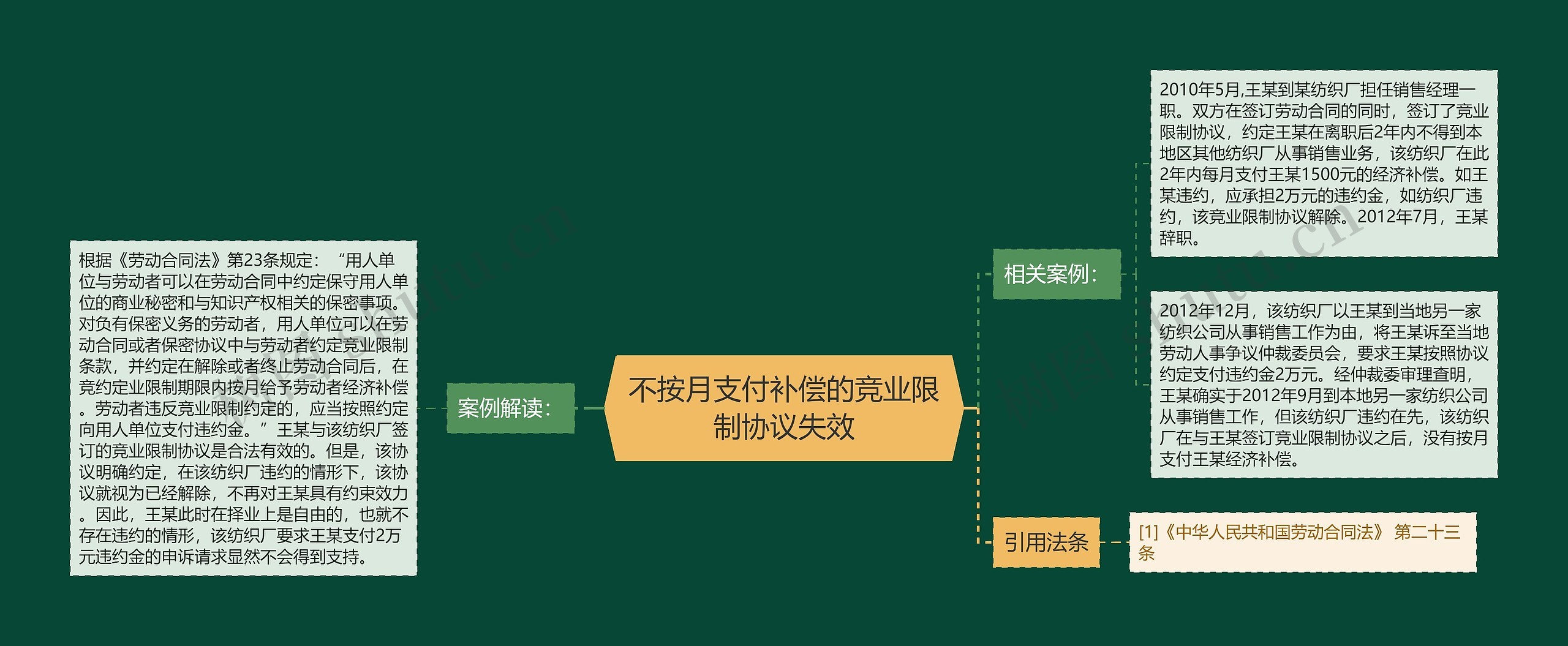 不按月支付补偿的竞业限制协议失效 不按月支付补偿的竞业限制协议失效