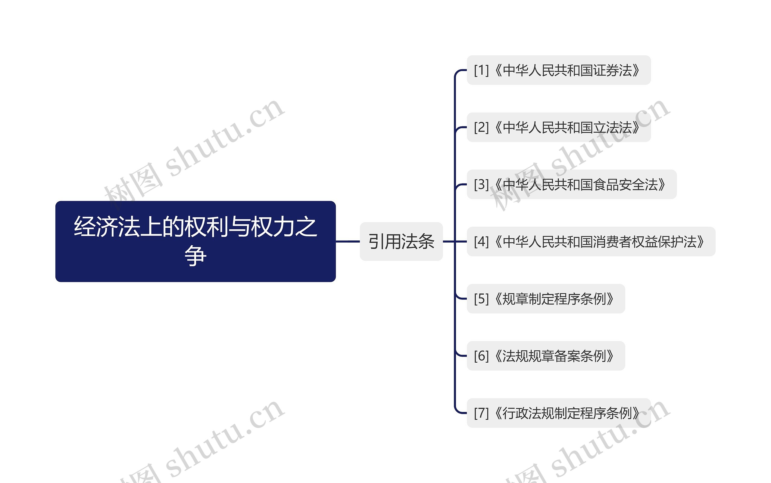 经济法上的权利与权力之争