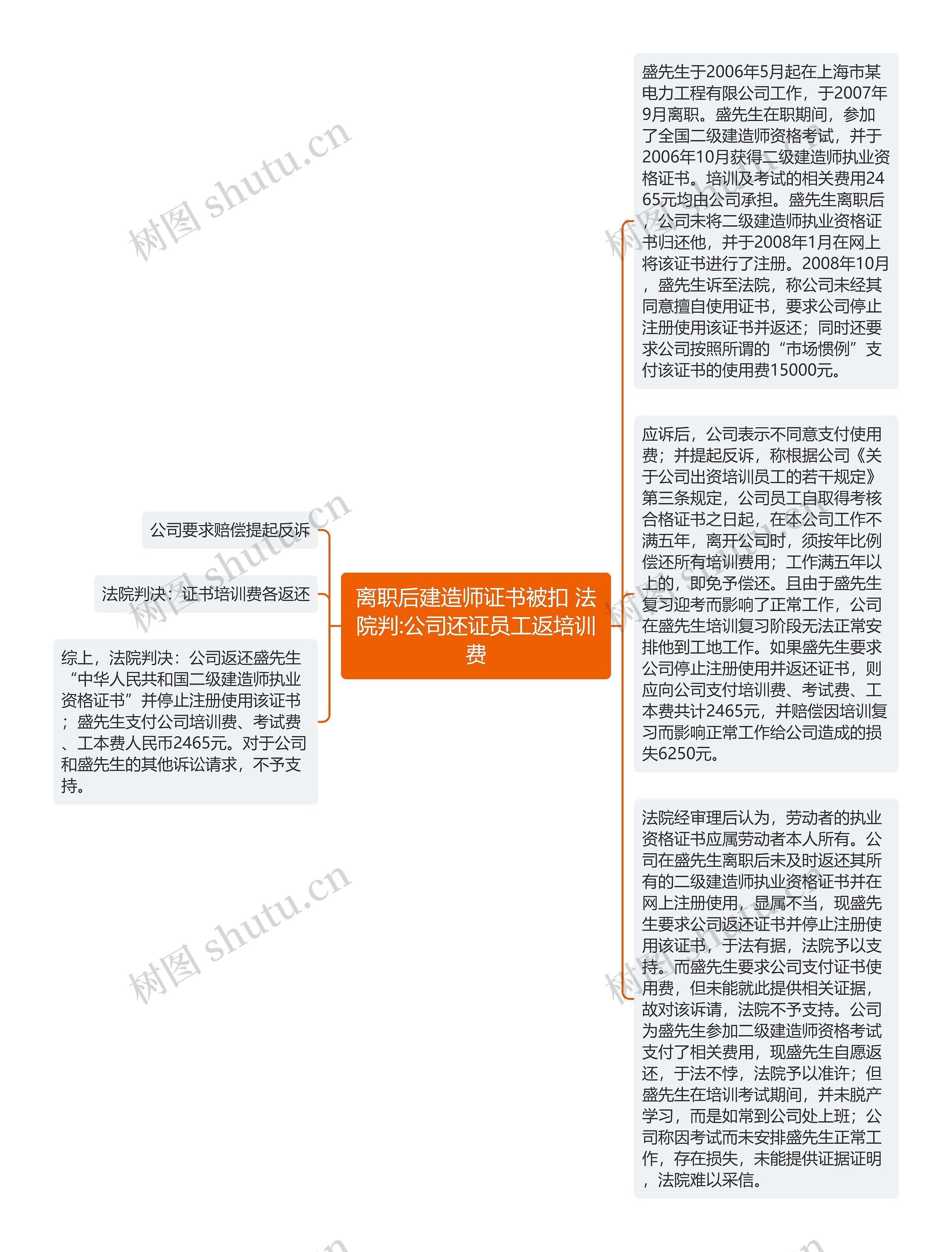 离职后建造师证书被扣 法院判:公司还证员工返培训费