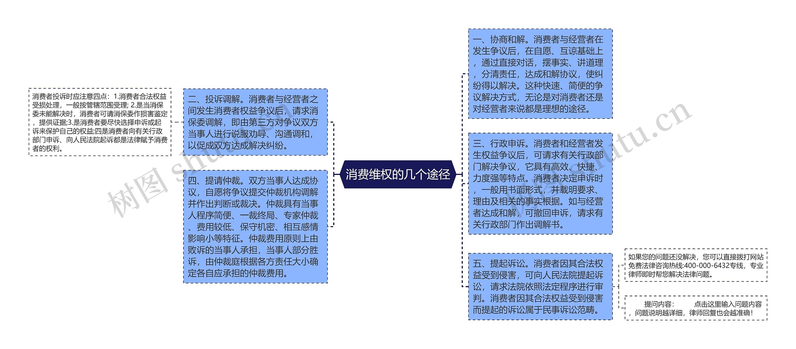 消费维权的几个途径