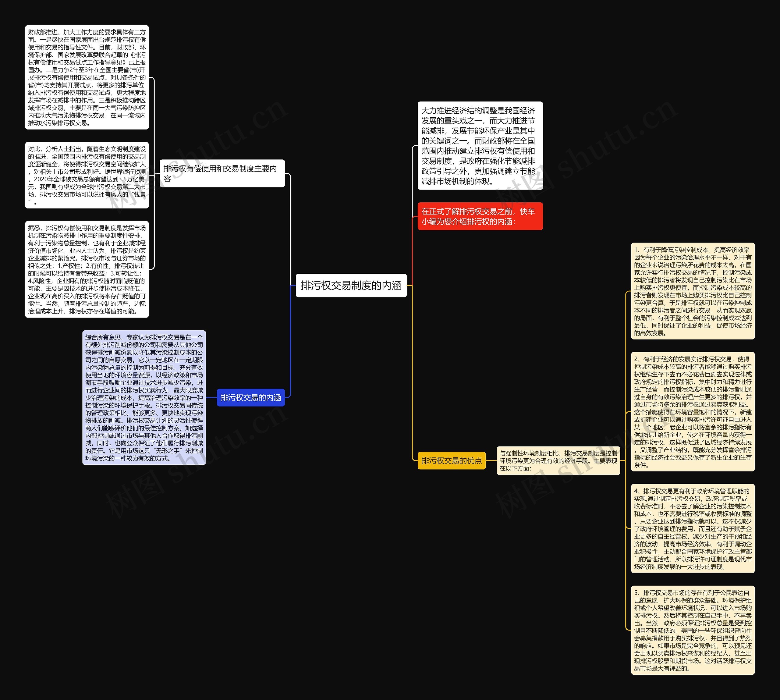排污权交易制度的内涵思维导图