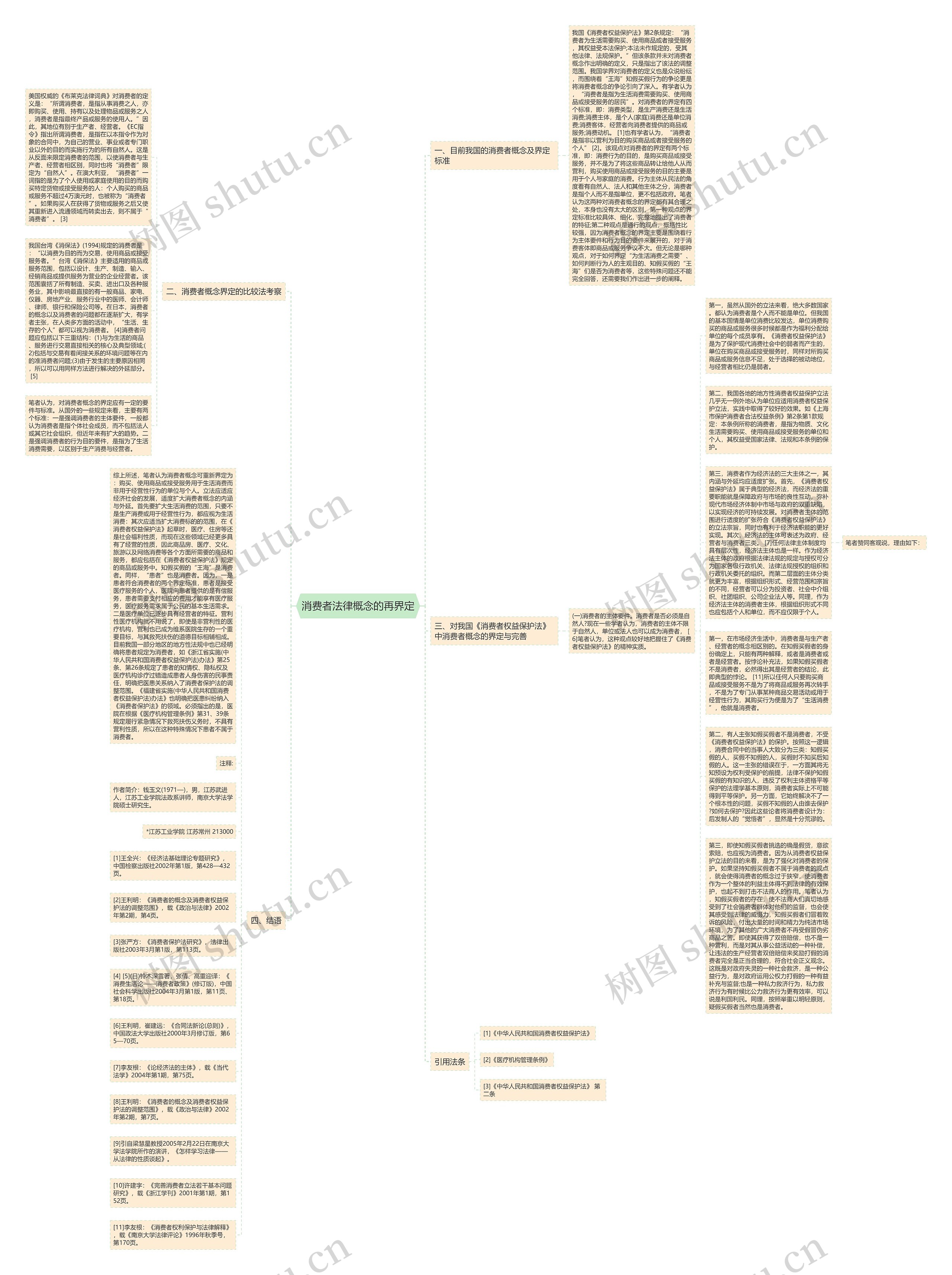 消费者法律概念的再界定思维导图