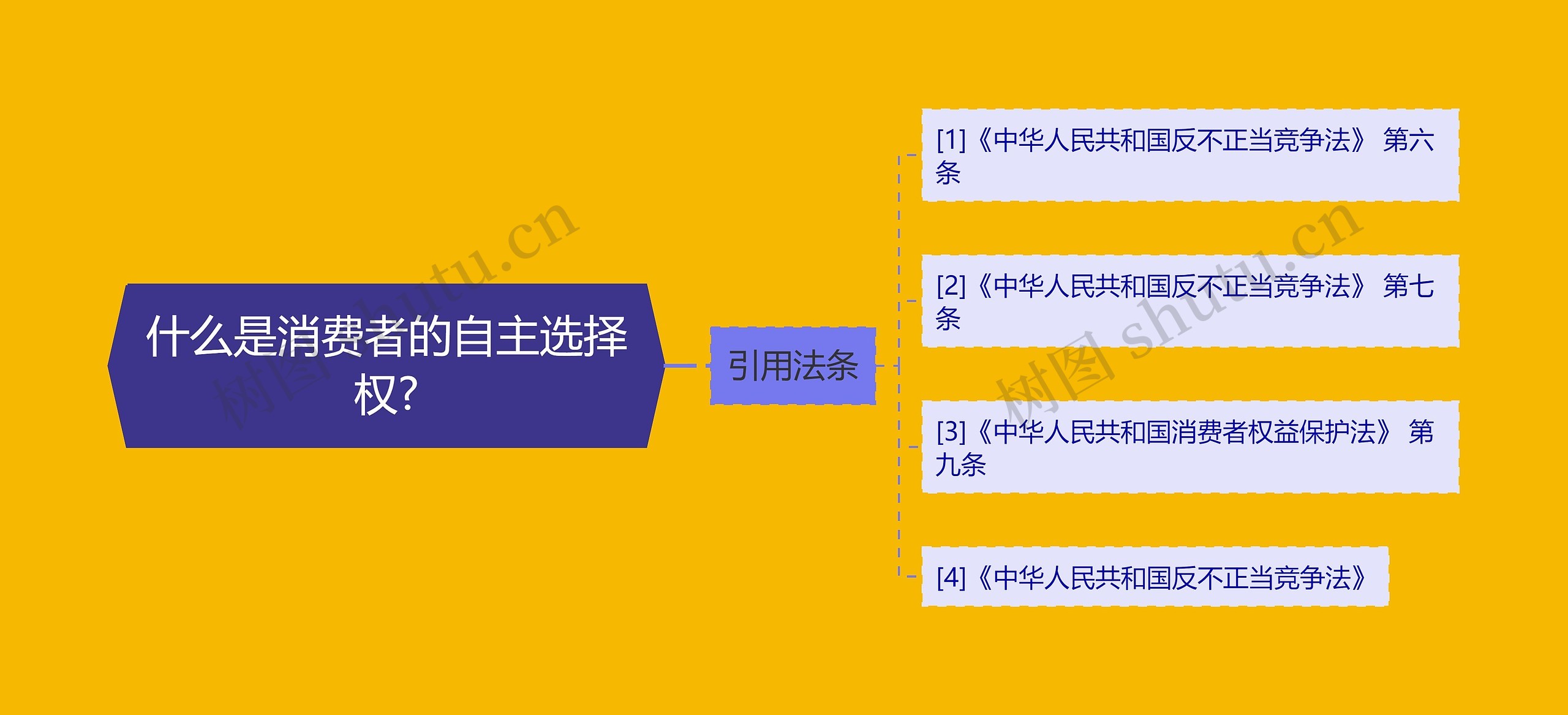 什么是消费者的自主选择权?