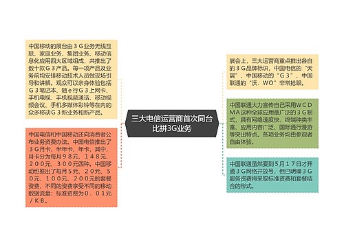 三大电信运营商首次同台比拼3G业务