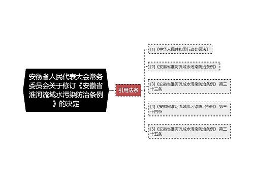 安徽省人民代表大会常务委员会关于修订《安徽省淮河流域水污染防治条例》的决定