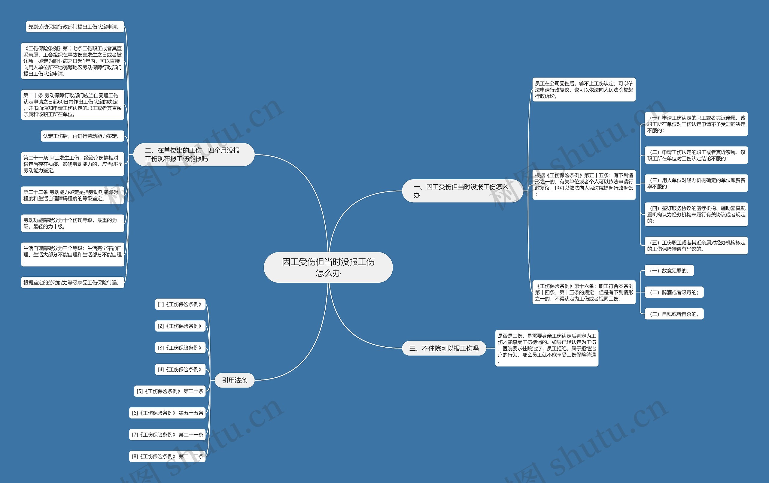 因工受伤但当时没报工伤怎么办思维导图