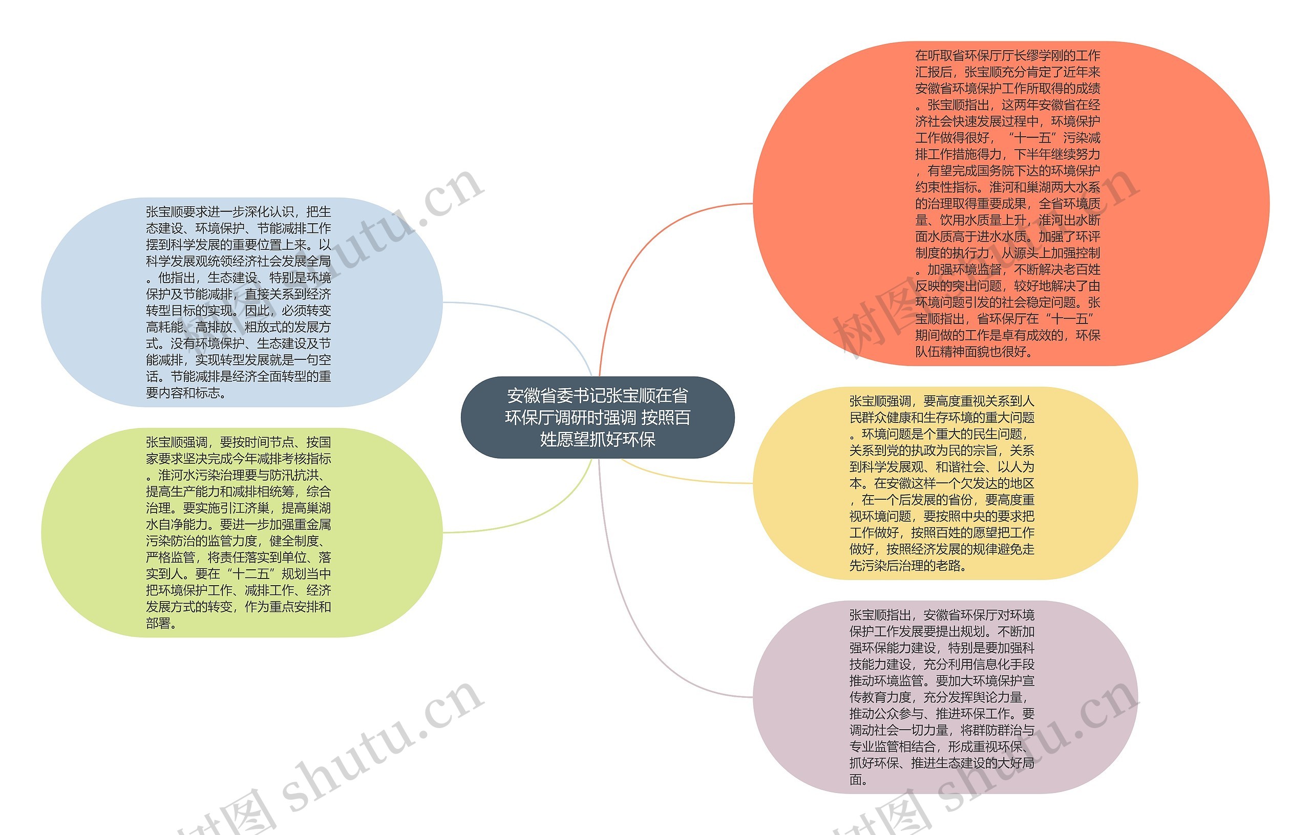 安徽省委书记张宝顺在省环保厅调研时强调 按照百姓愿望抓好环保