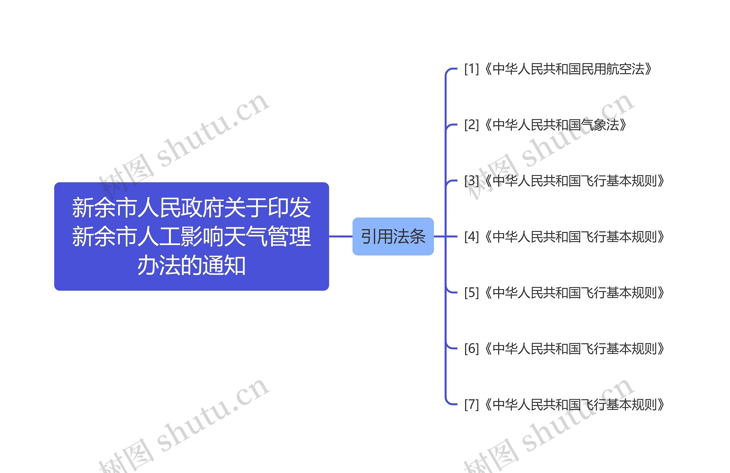 新余市人民政府关于印发新余市人工影响天气管理办法的通知