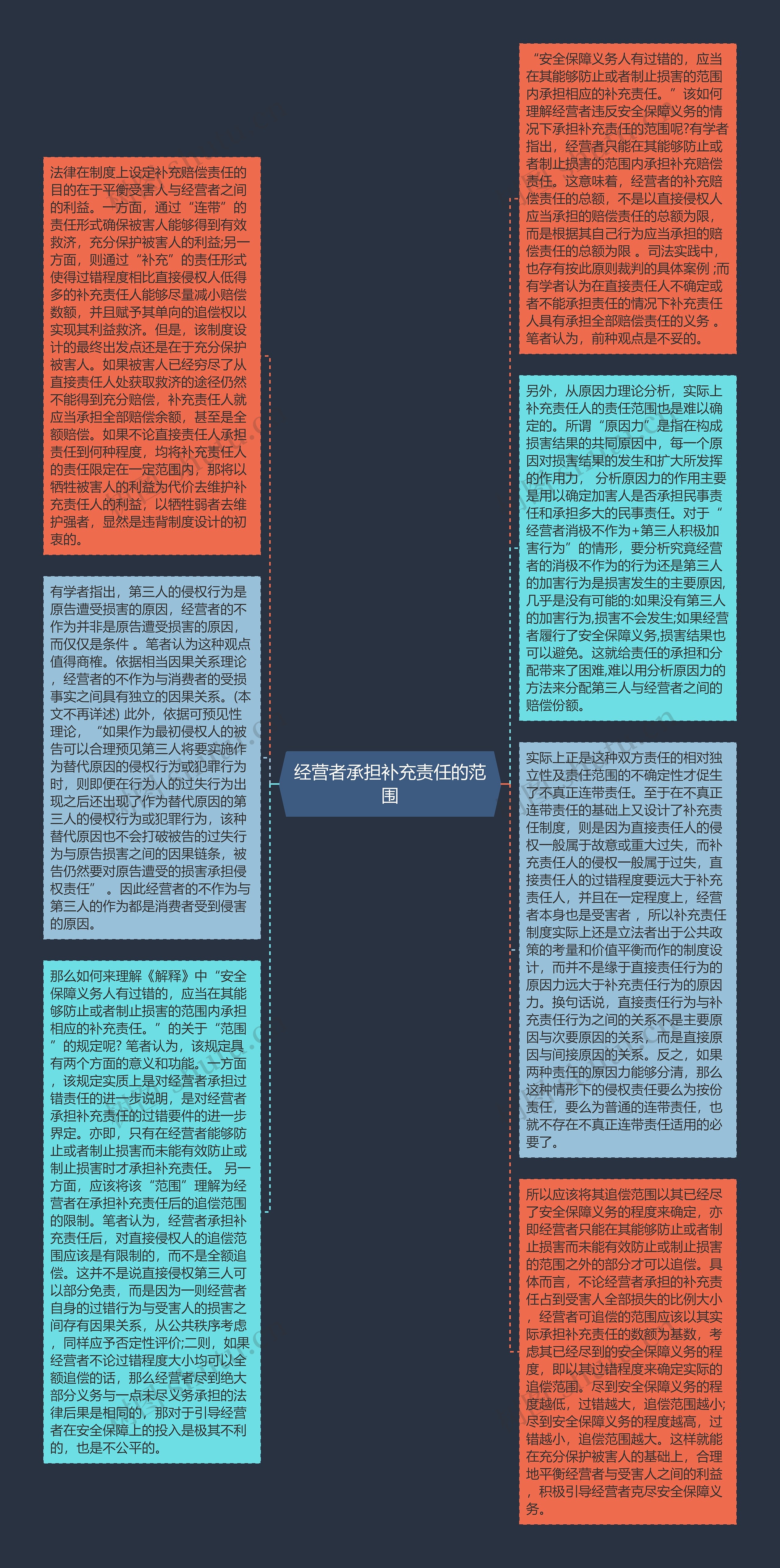 经营者承担补充责任的范围