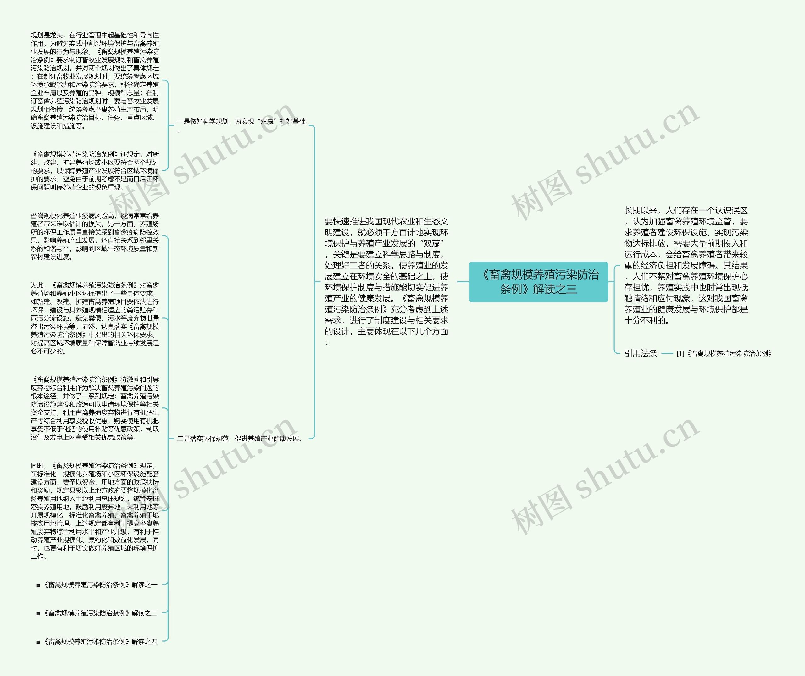 《畜禽规模养殖污染防治条例》解读之三