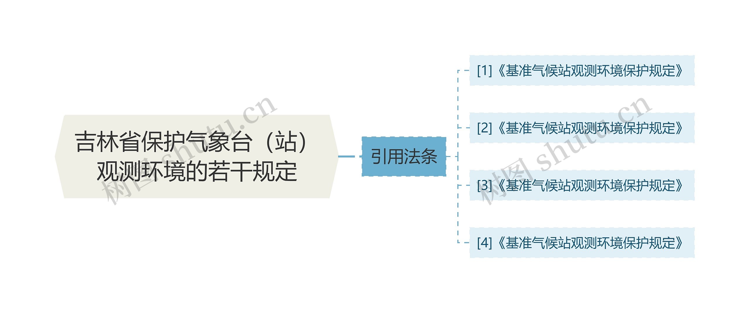吉林省保护气象台（站）观测环境的若干规定