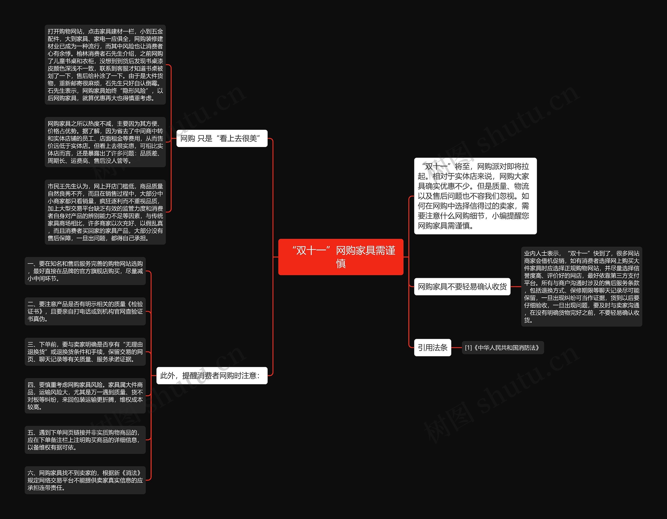 “双十一”网购家具需谨慎思维导图