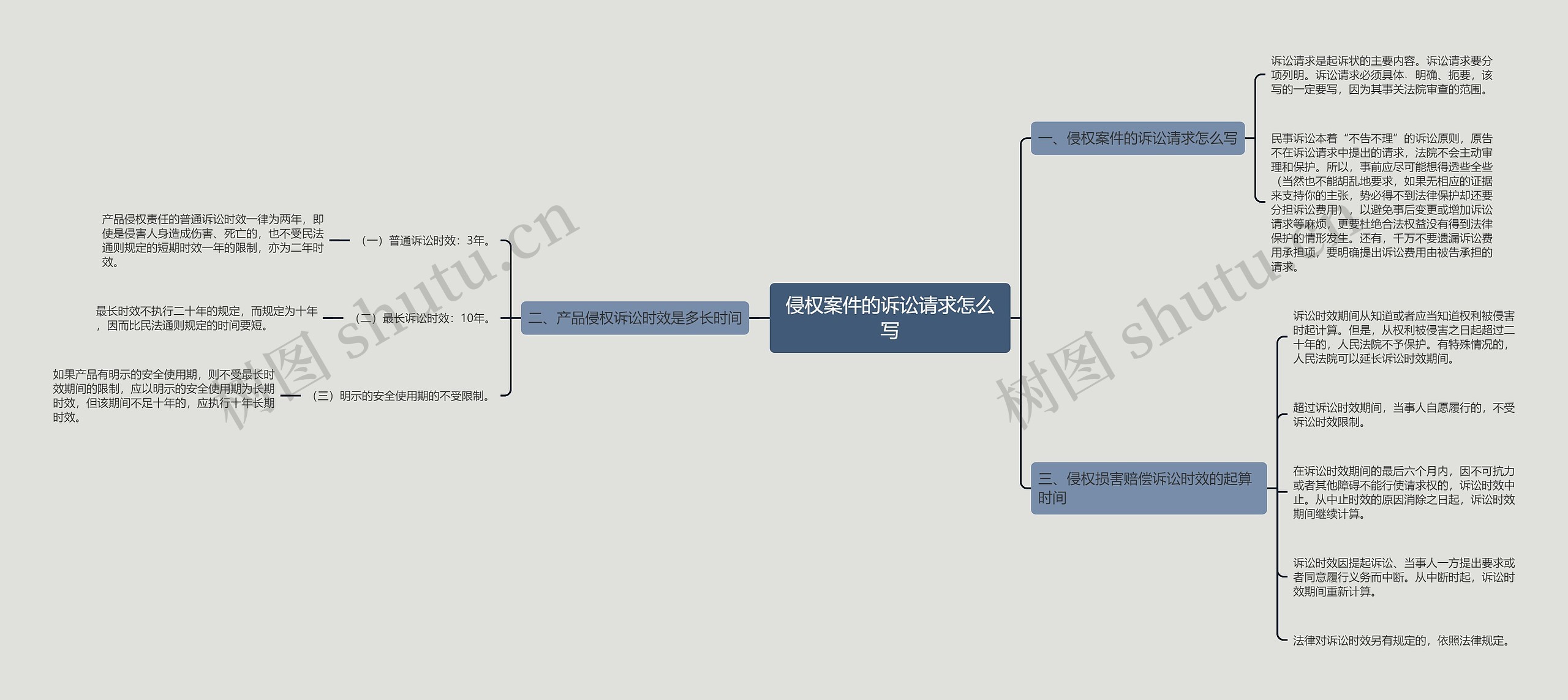 侵权案件的诉讼请求怎么写 侵权案件的诉讼请求怎么写