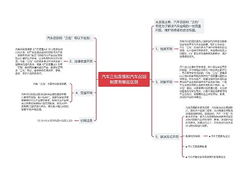 汽车三包政策和汽车召回制度有哪些区别