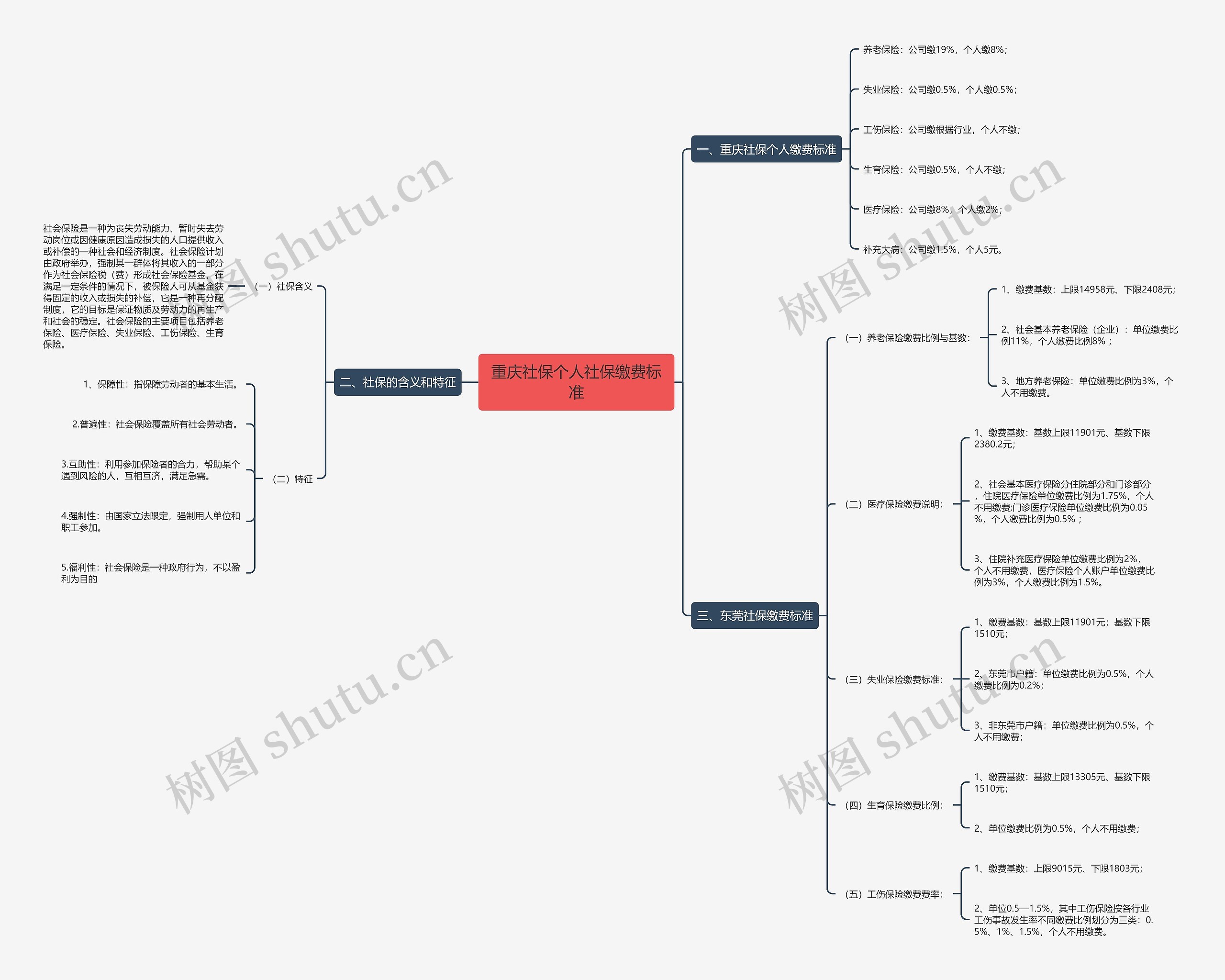 重庆社保个人社保缴费标准 重庆社保个人社保缴费标准
