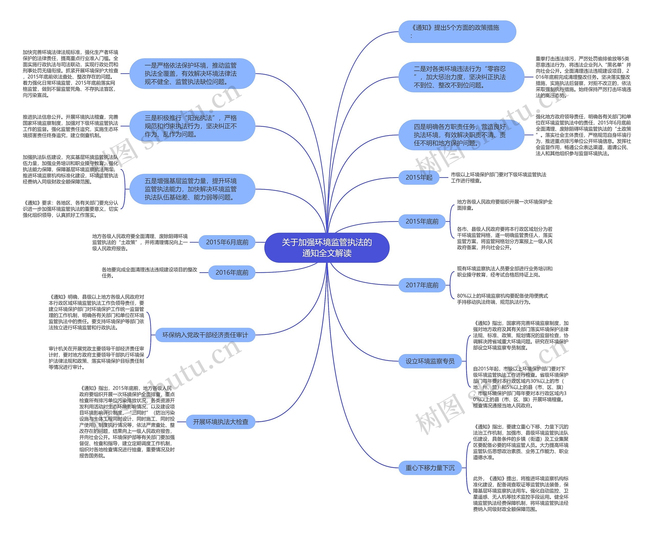 关于加强环境监管执法的通知全文解读 关于加强环境监管执法的通知全文解读