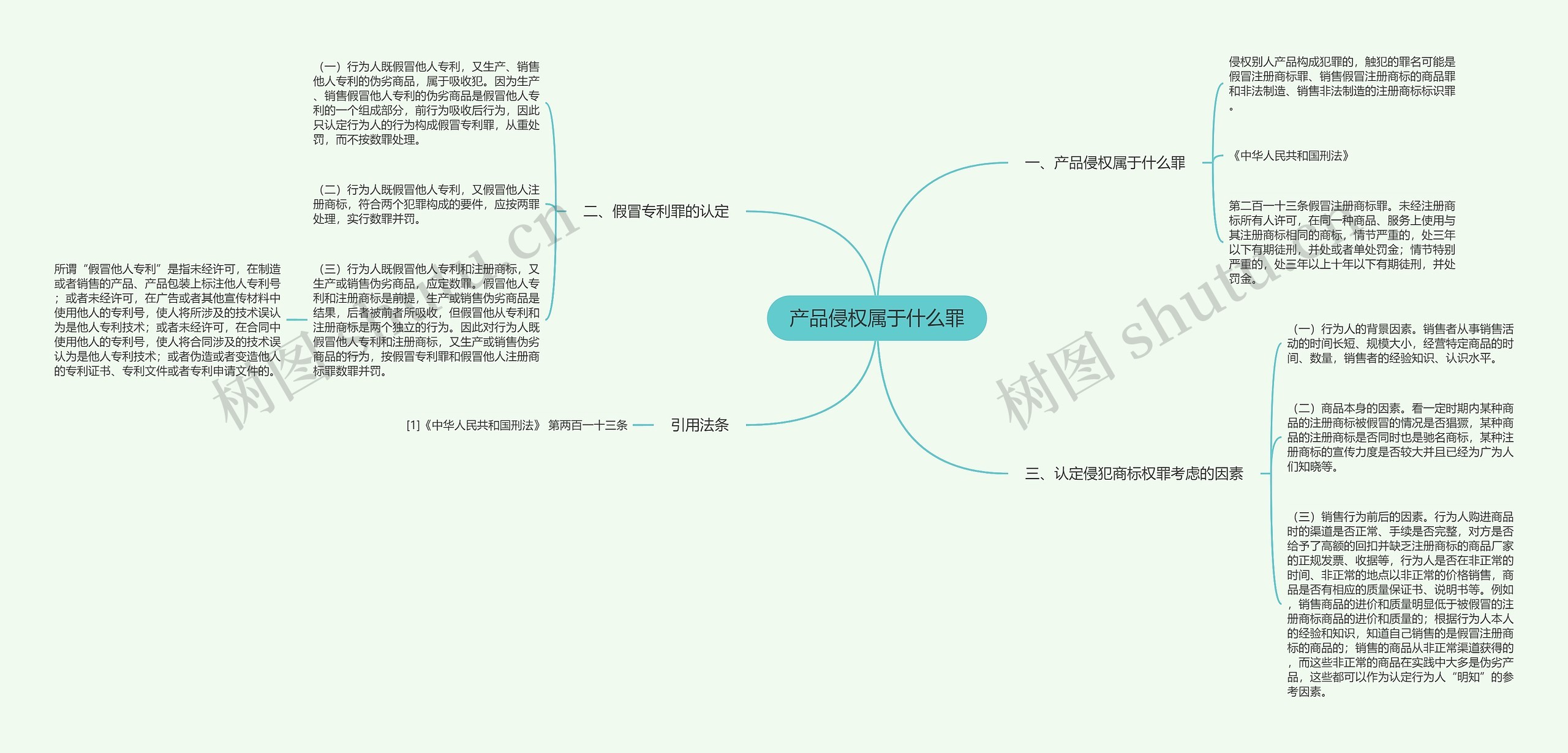 产品侵权属于什么罪思维导图