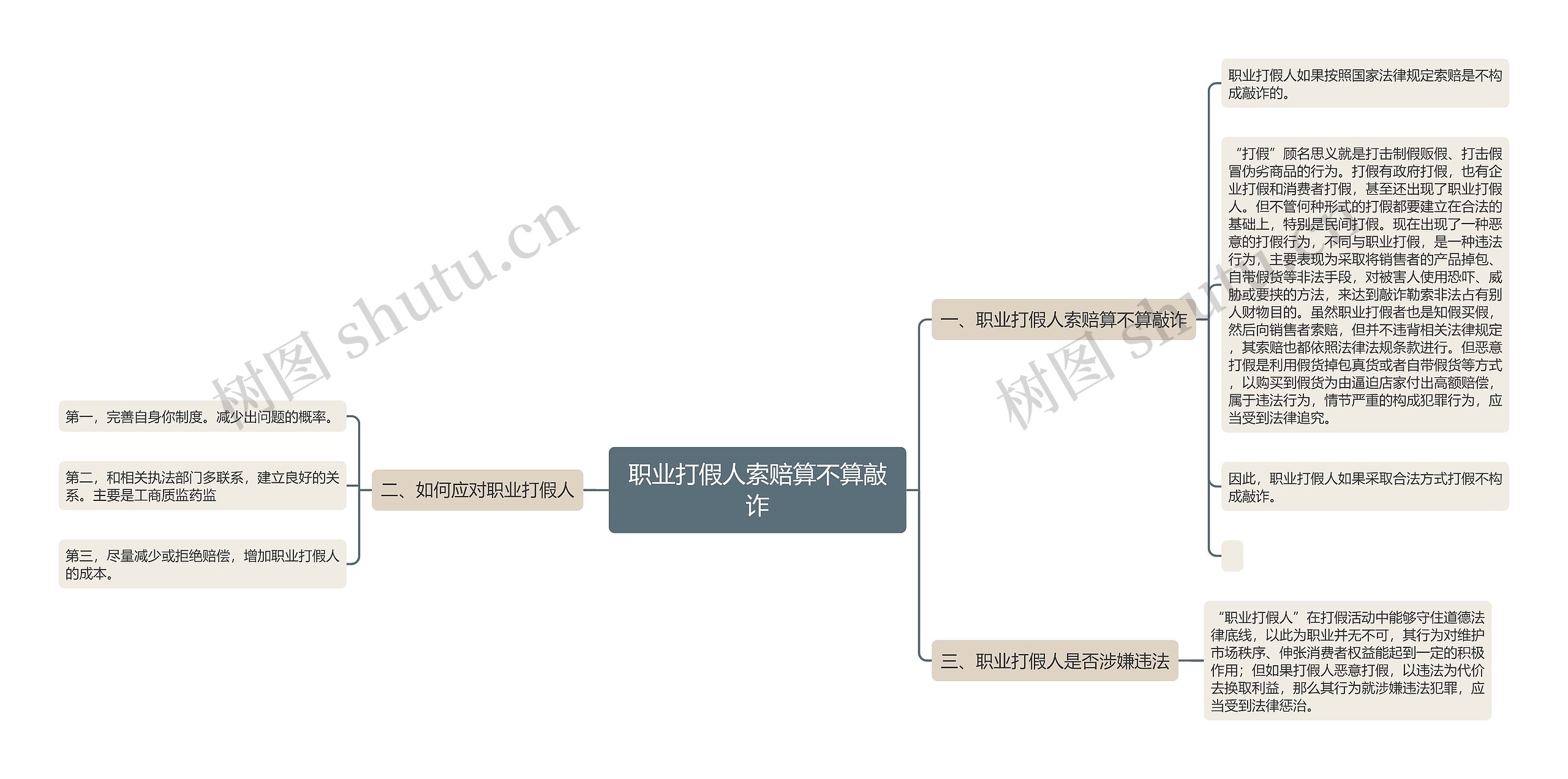 职业打假人索赔算不算敲诈