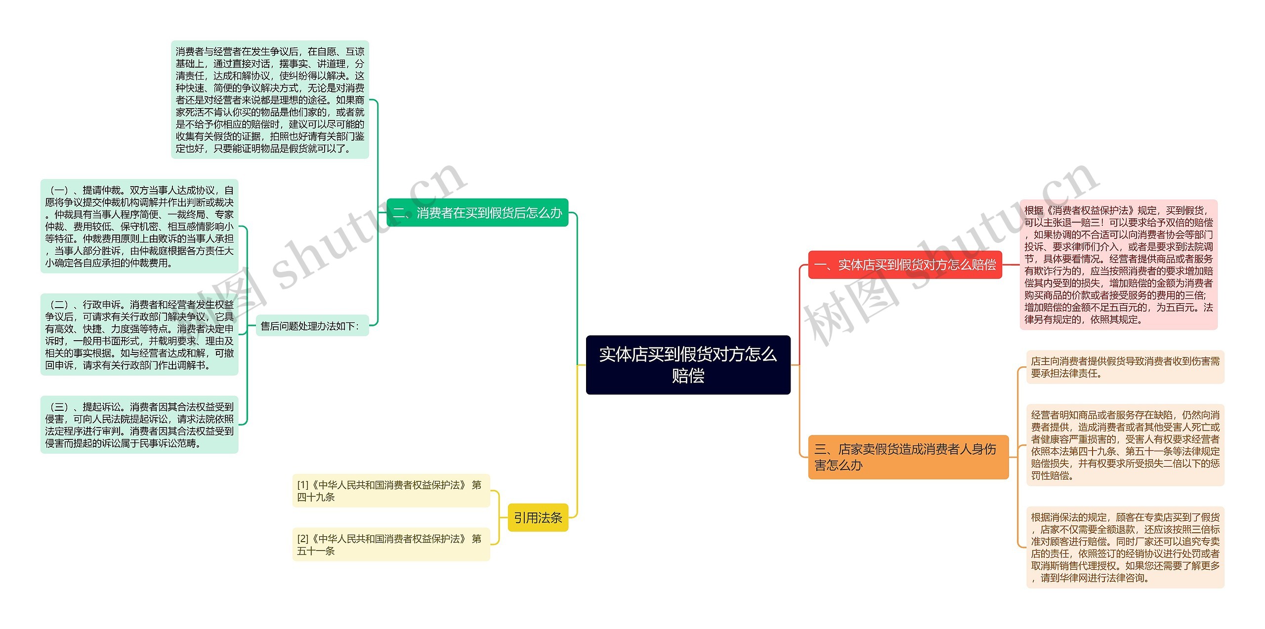 实体店买到假货对方怎么赔偿