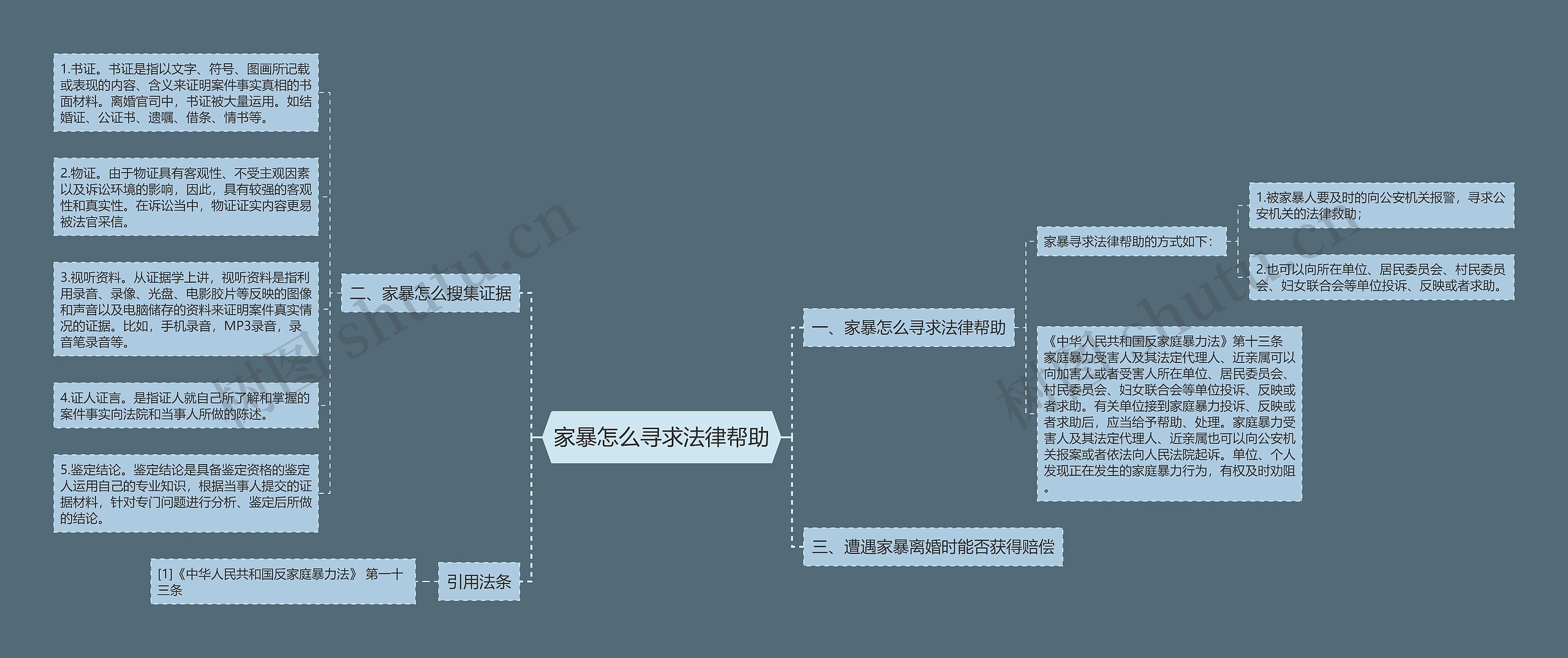 家暴怎么寻求法律帮助思维导图