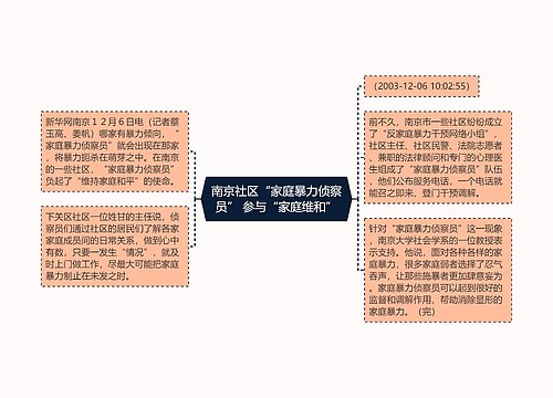 南京社区“家庭暴力侦察员” 参与“家庭维和”