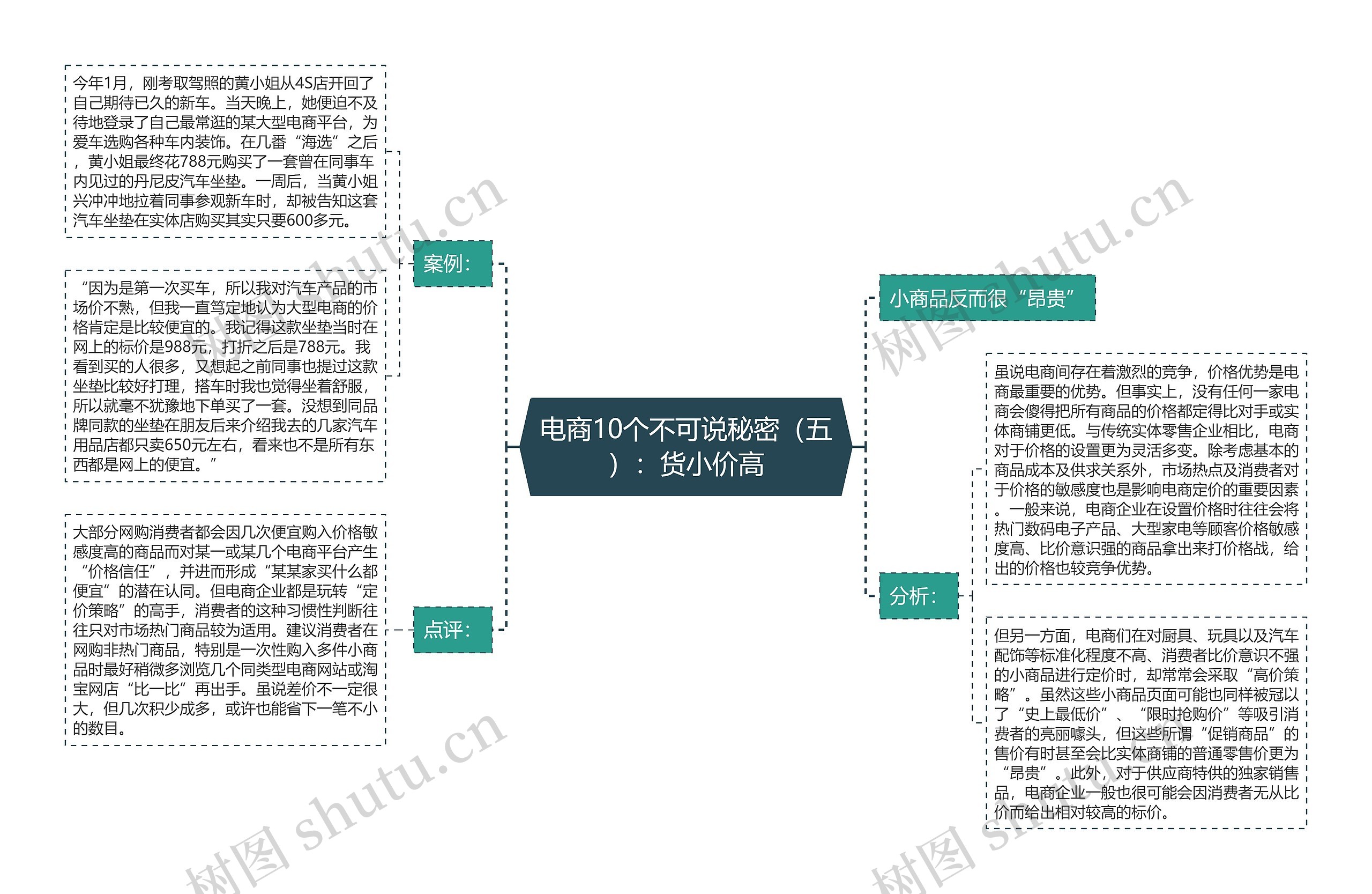 电商10个不可说秘密（五）：货小价高