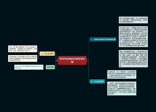 保修和包修的区别体现在哪