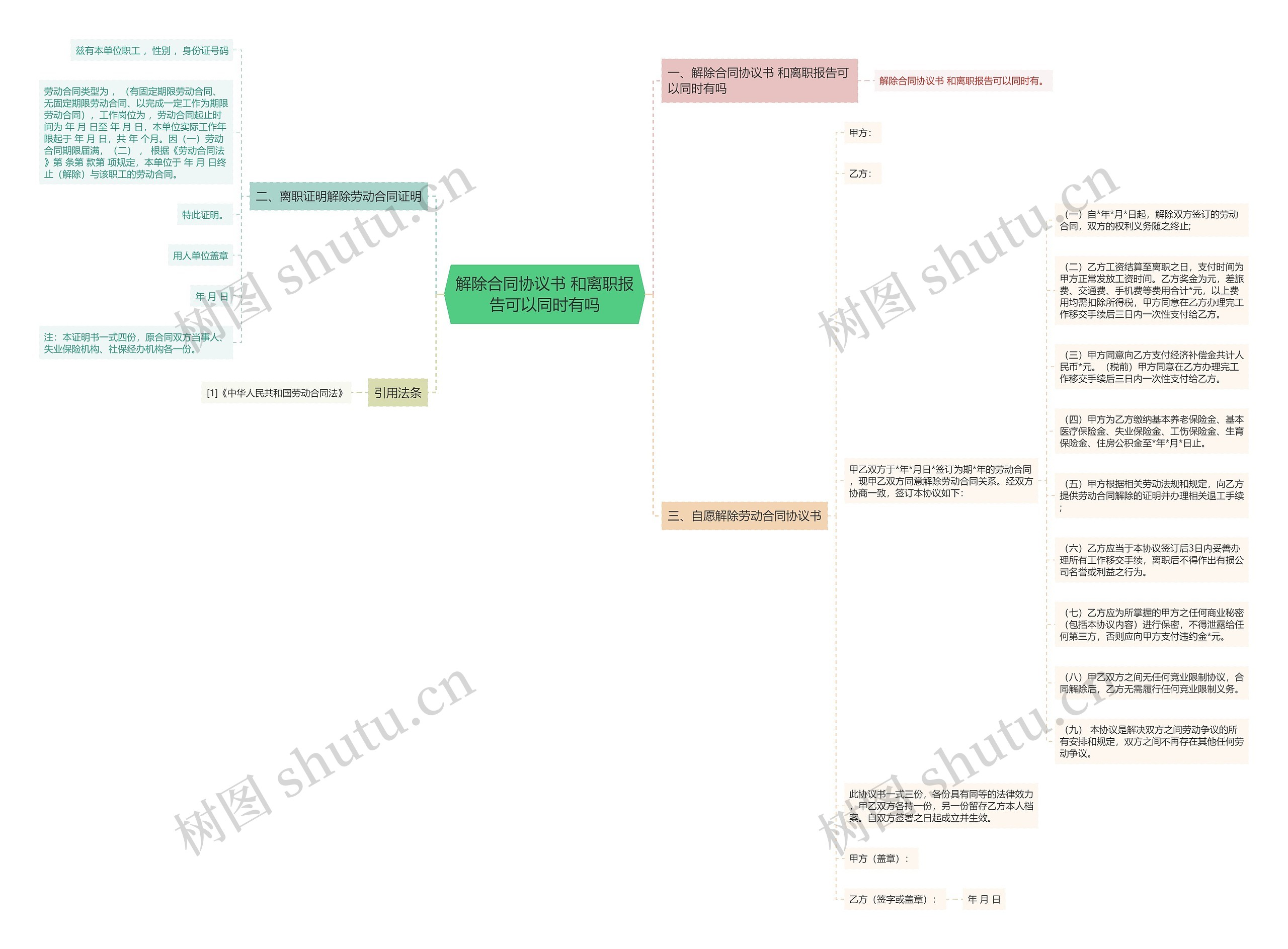 解除合同协议书 和离职报告可以同时有吗 解除合同协议书 和离职报告可以同时有吗