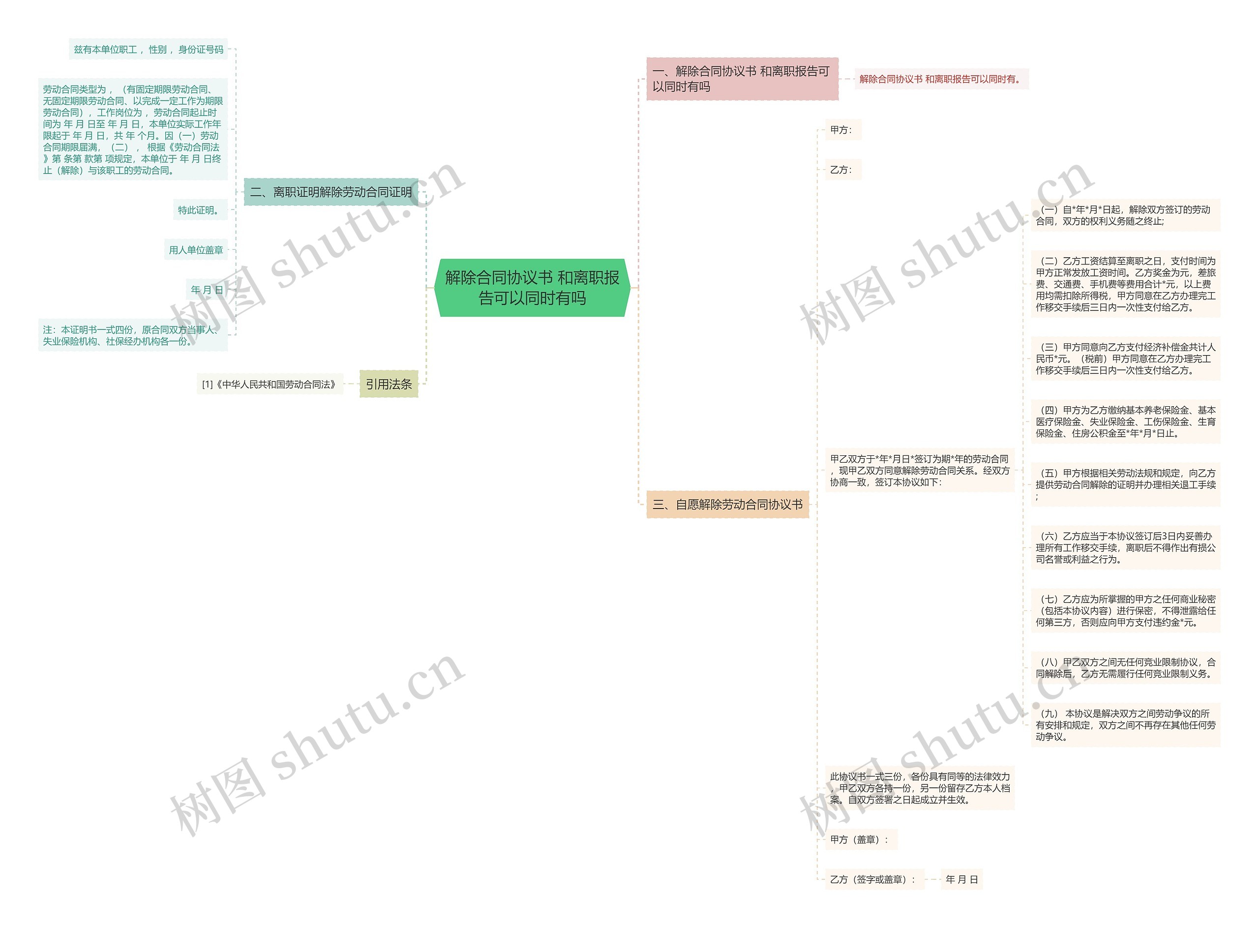 解除合同协议书 和离职报告可以同时有吗思维导图