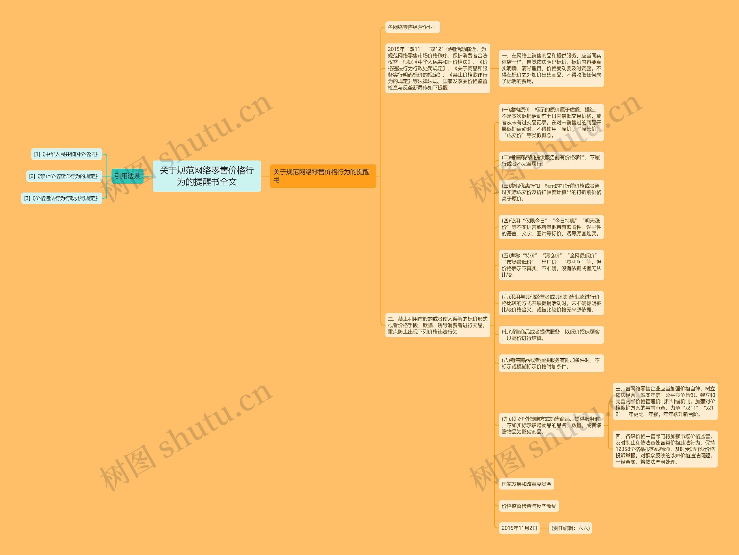 关于规范网络零售价格行为的提醒书全文思维导图